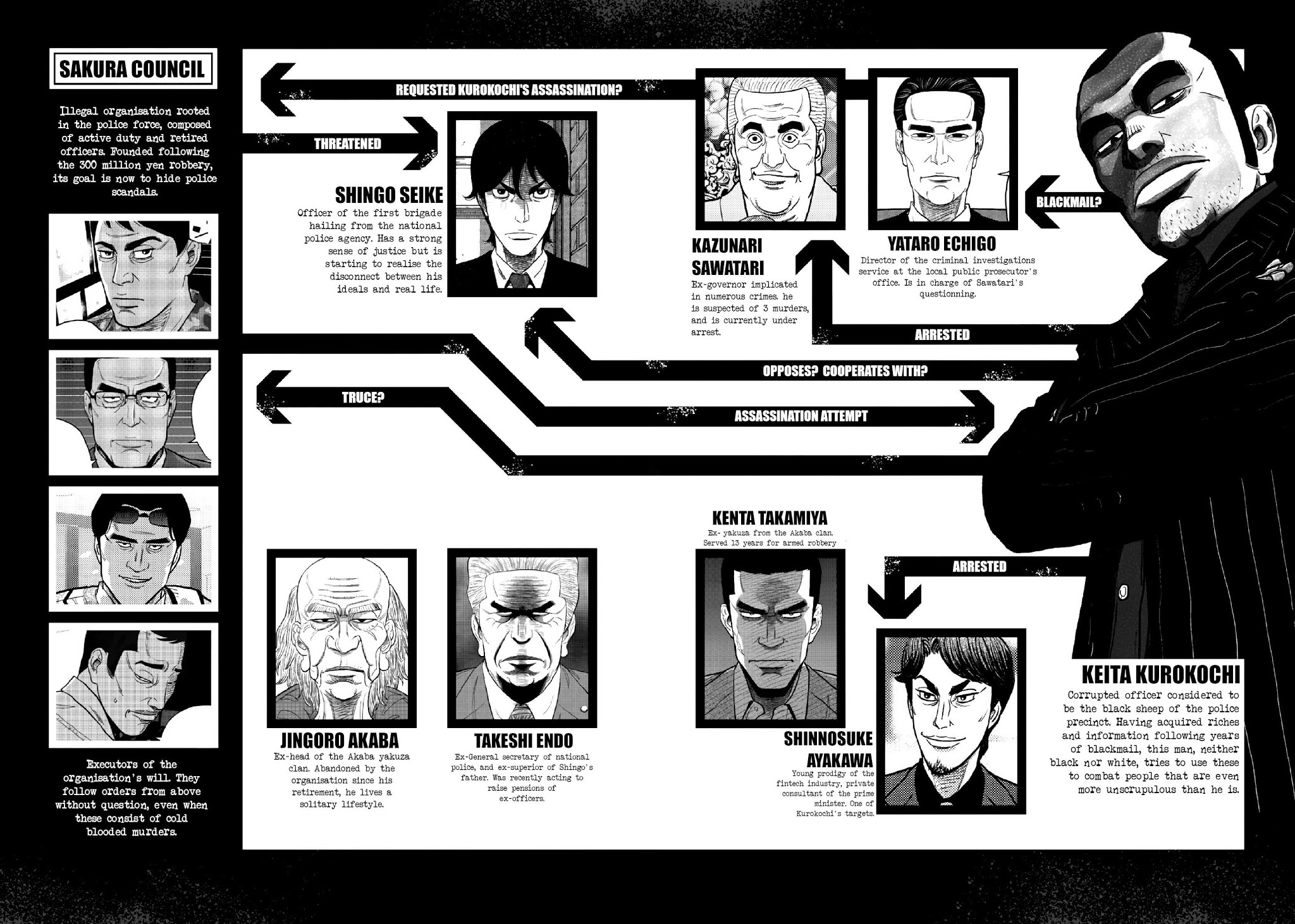Inspector Kurokouchi Chapter 15.5 page 3 - Chapter 15.5: Extras - Police Ranks & Story so Far