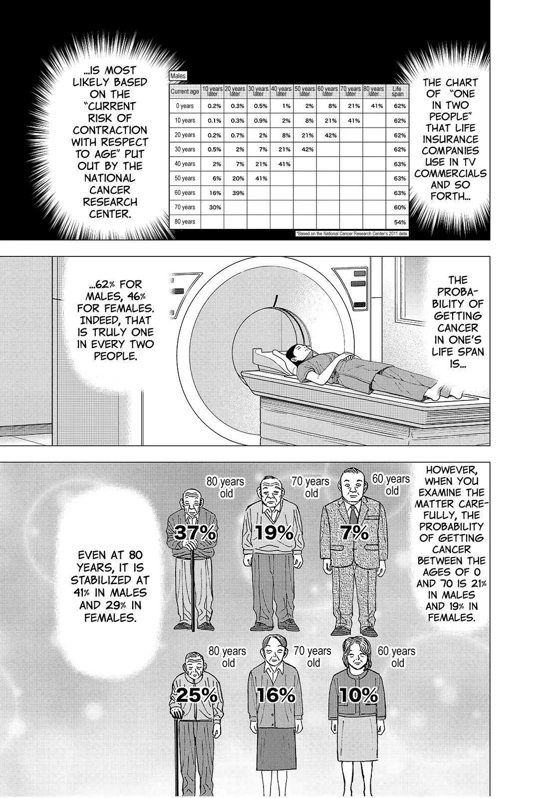 Investor Z Chapter 138 page 7 - Chapter 138