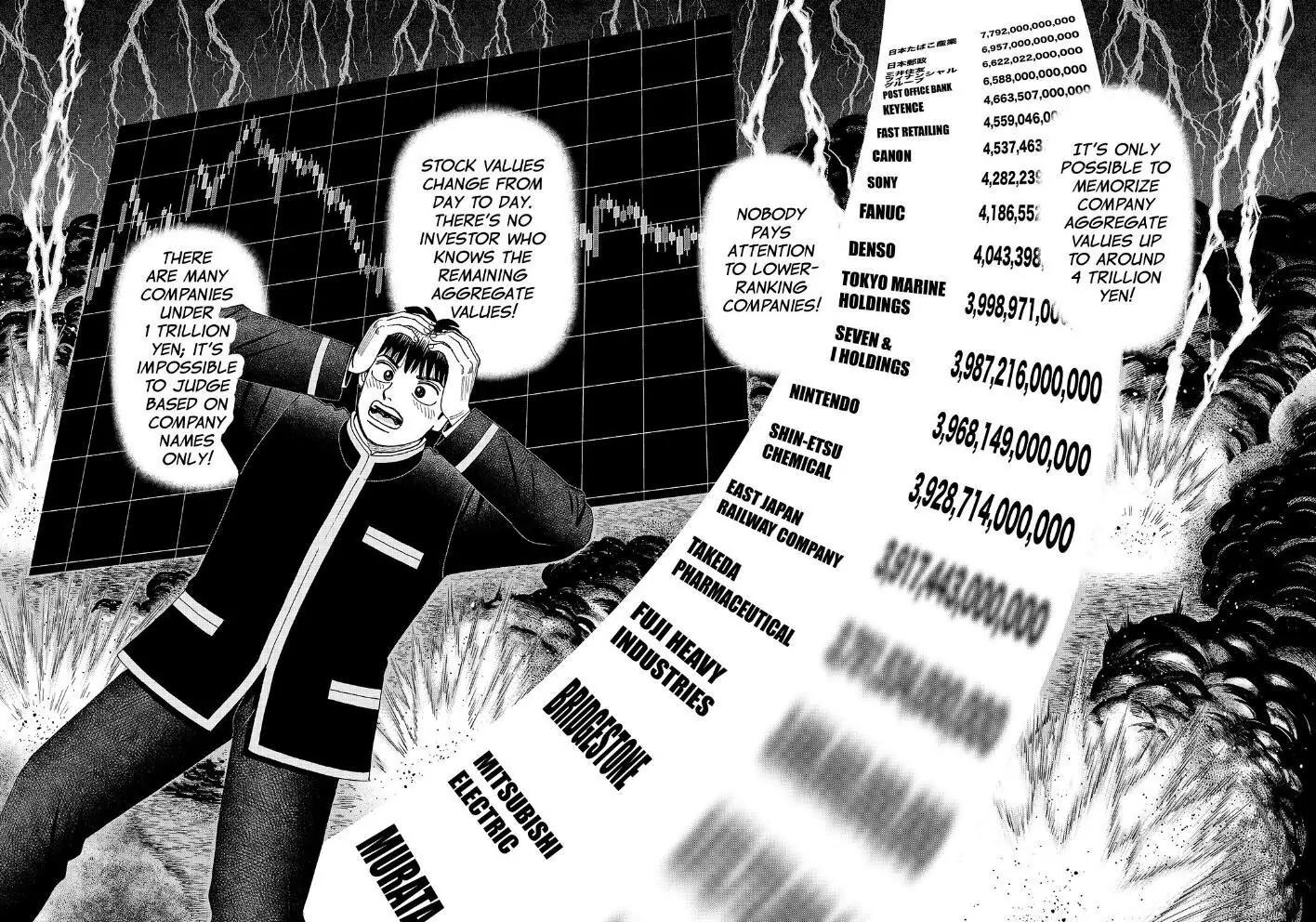 Investor Z Chapter 174 page 15 - Chapter 174