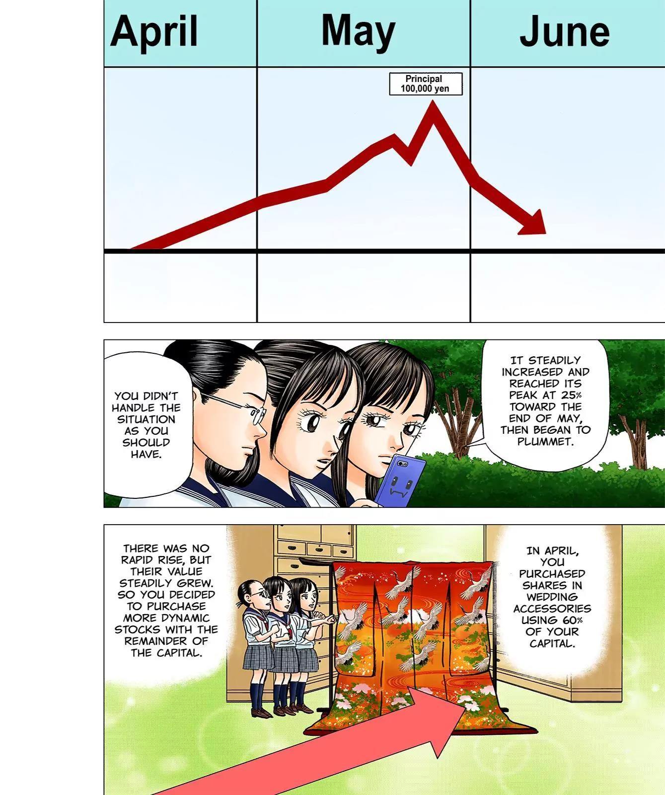Investor Z Chapter 53 page 4 - Chapter 53