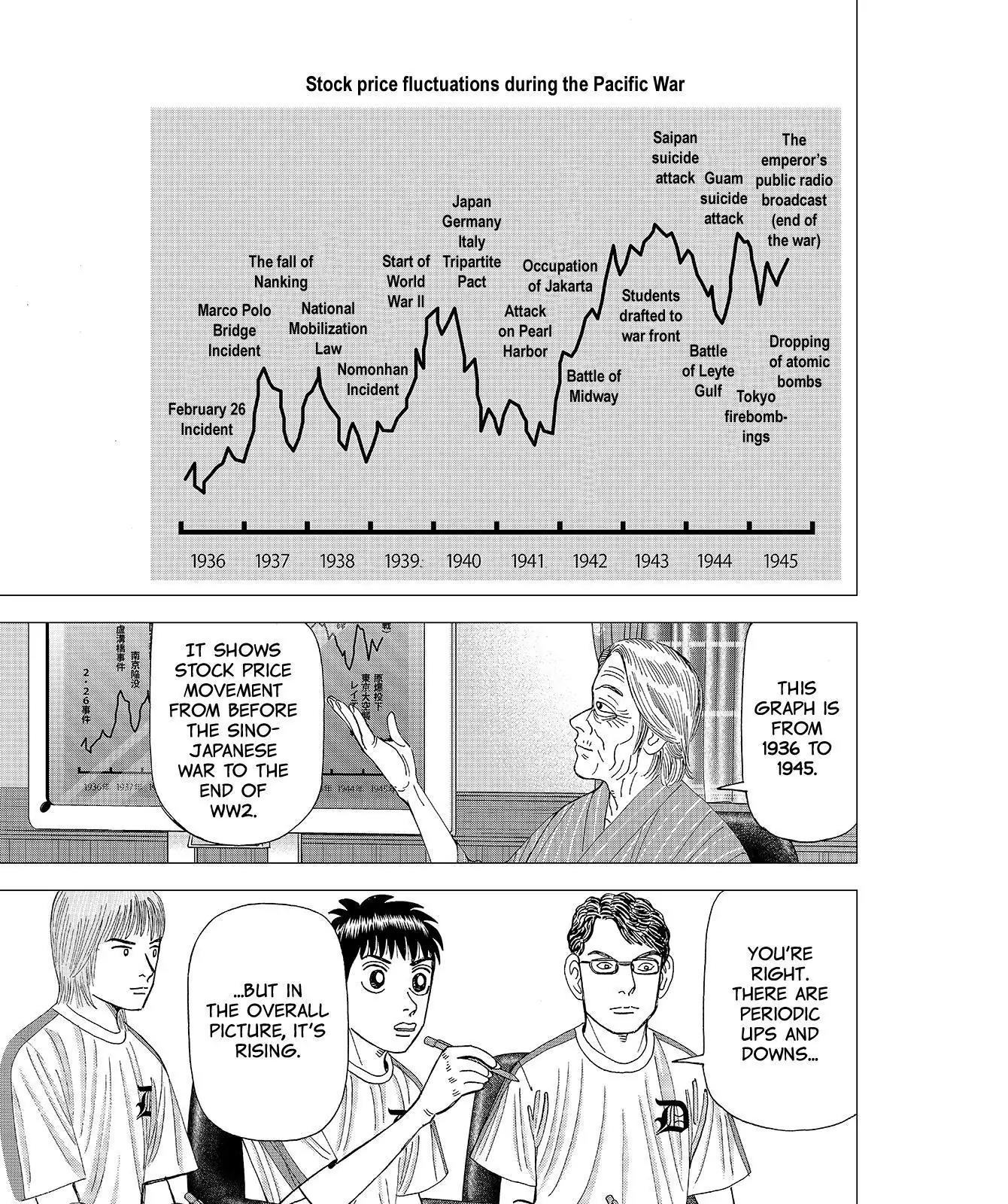 Investor Z Chapter 63 page 11 - Chapter 63