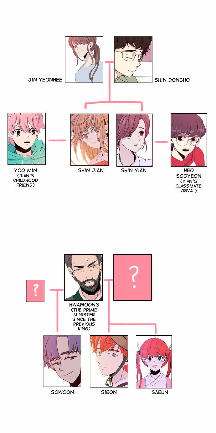 Isanghago Aleumdaun Chapter 48.5 page 10 - Chapter 48.5 : Season 1 Epilogue