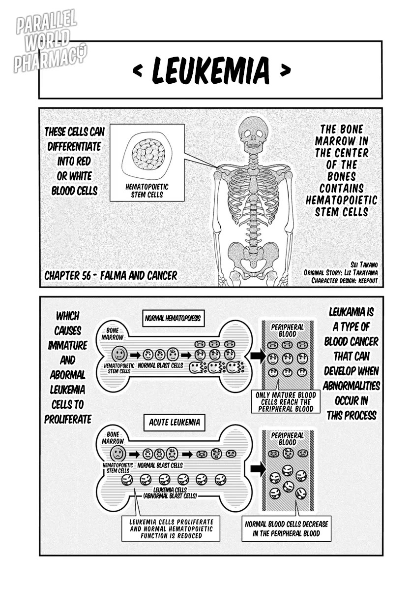 Isekai Yakkyoku Chapter 56 page 2 - Chapter 56: Falma and Cancer