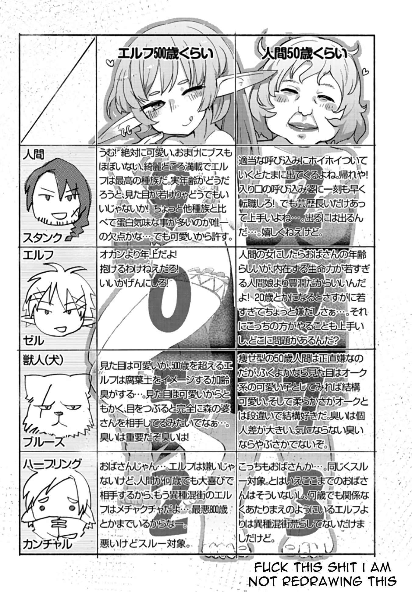 Ishuzoku Reviewers Chapter 1 page 8 - Chapter 1: Pilot Chapter