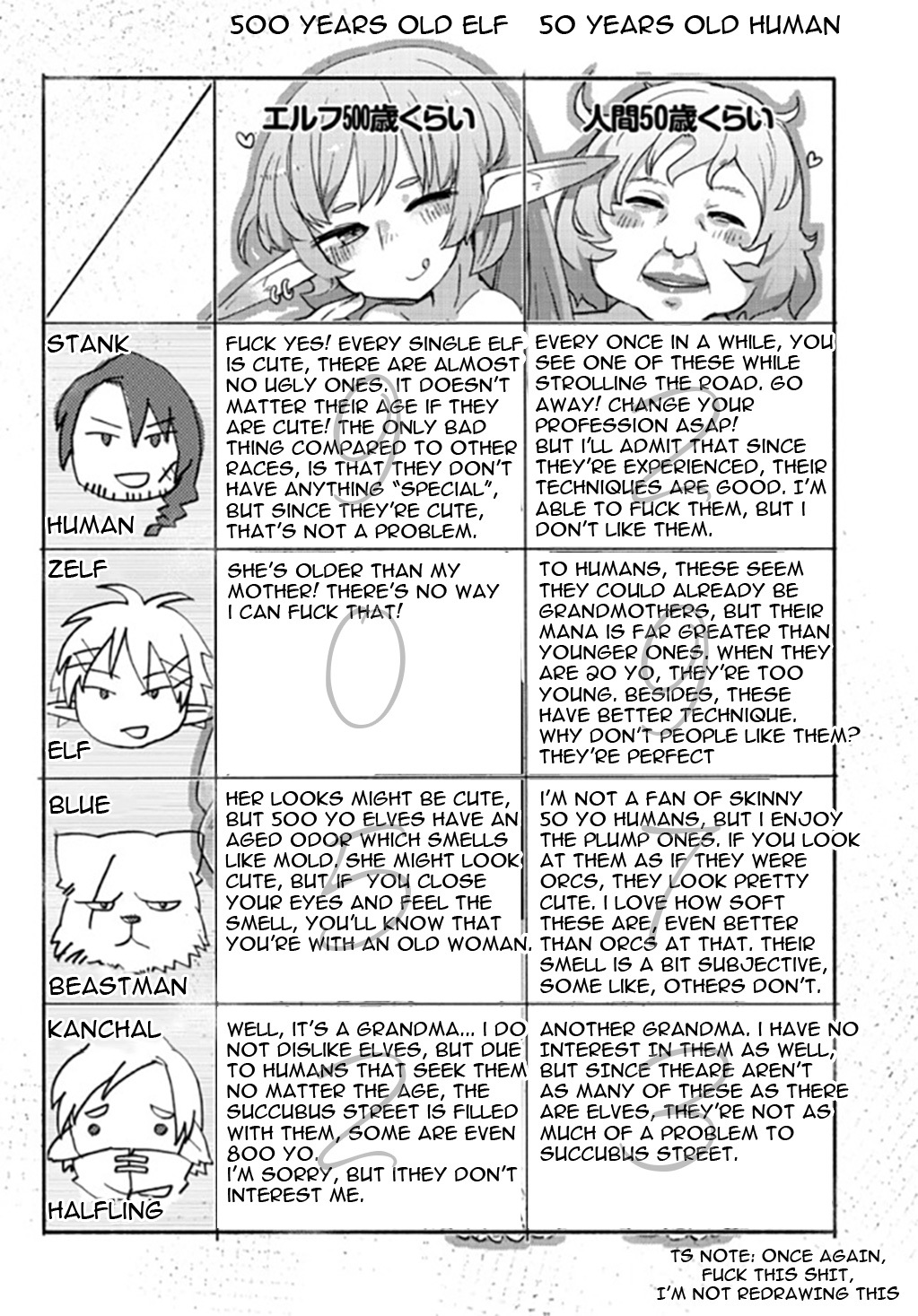 Ishuzoku Reviewers Chapter 1 page 9 - Chapter 1: Pilot Chapter