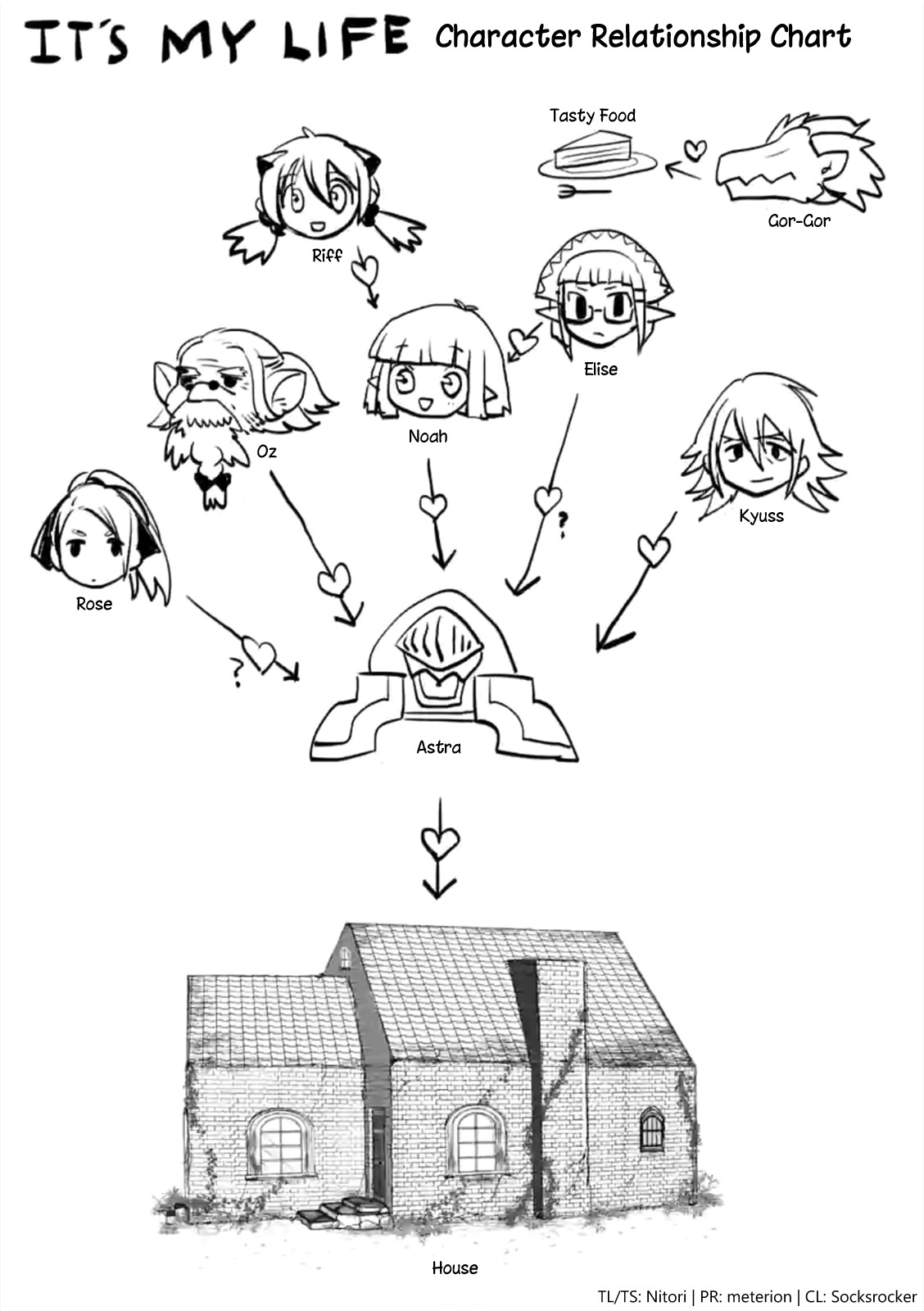 It's My Life Chapter 18.55 page 3 - Chapter 18.55: Pre-Serialization Concept Art