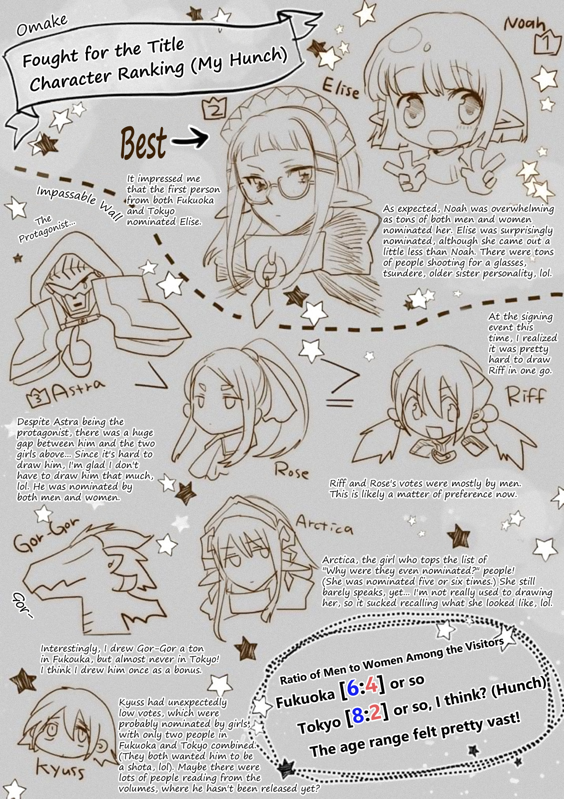 It's My Life Chapter 18.6 page 3 - Chapter 18.6: Omake: Character Ranking
