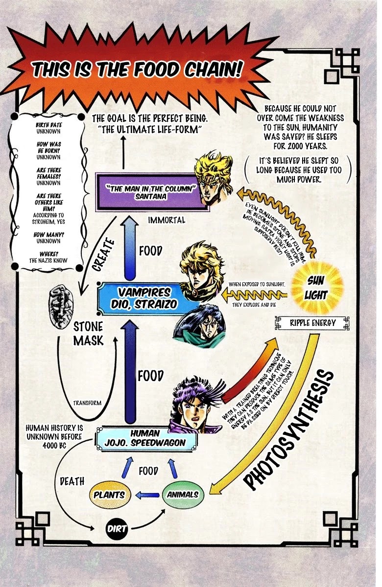 JoJo's Bizarre Adventure Part 2 - Battle Tendency (Official Colored) Chapter 18 page 4 - Chapter 18: The Spaghetti Battle