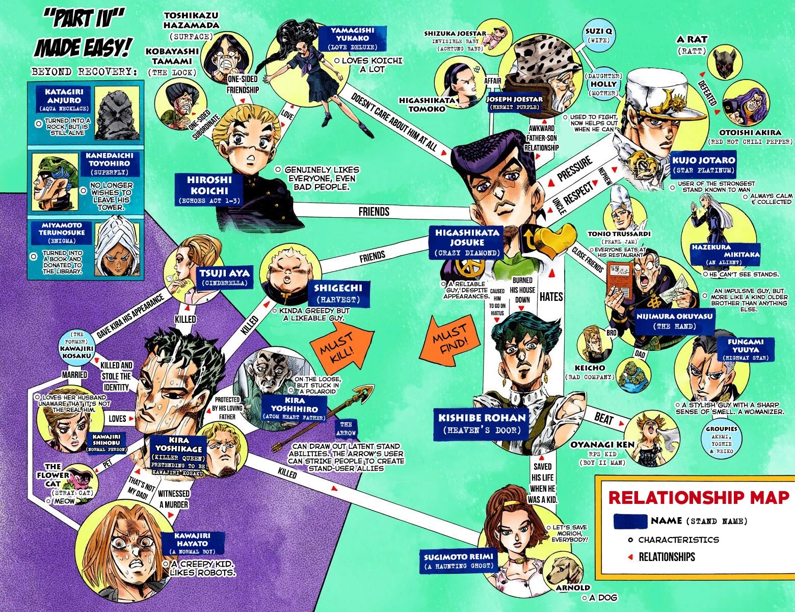 JoJo's Bizarre Adventure Part 4 - Diamond is Unbreakable (Official Colored) Chapter 147 page 3 - Chapter 147: Cheap Trick Part 1