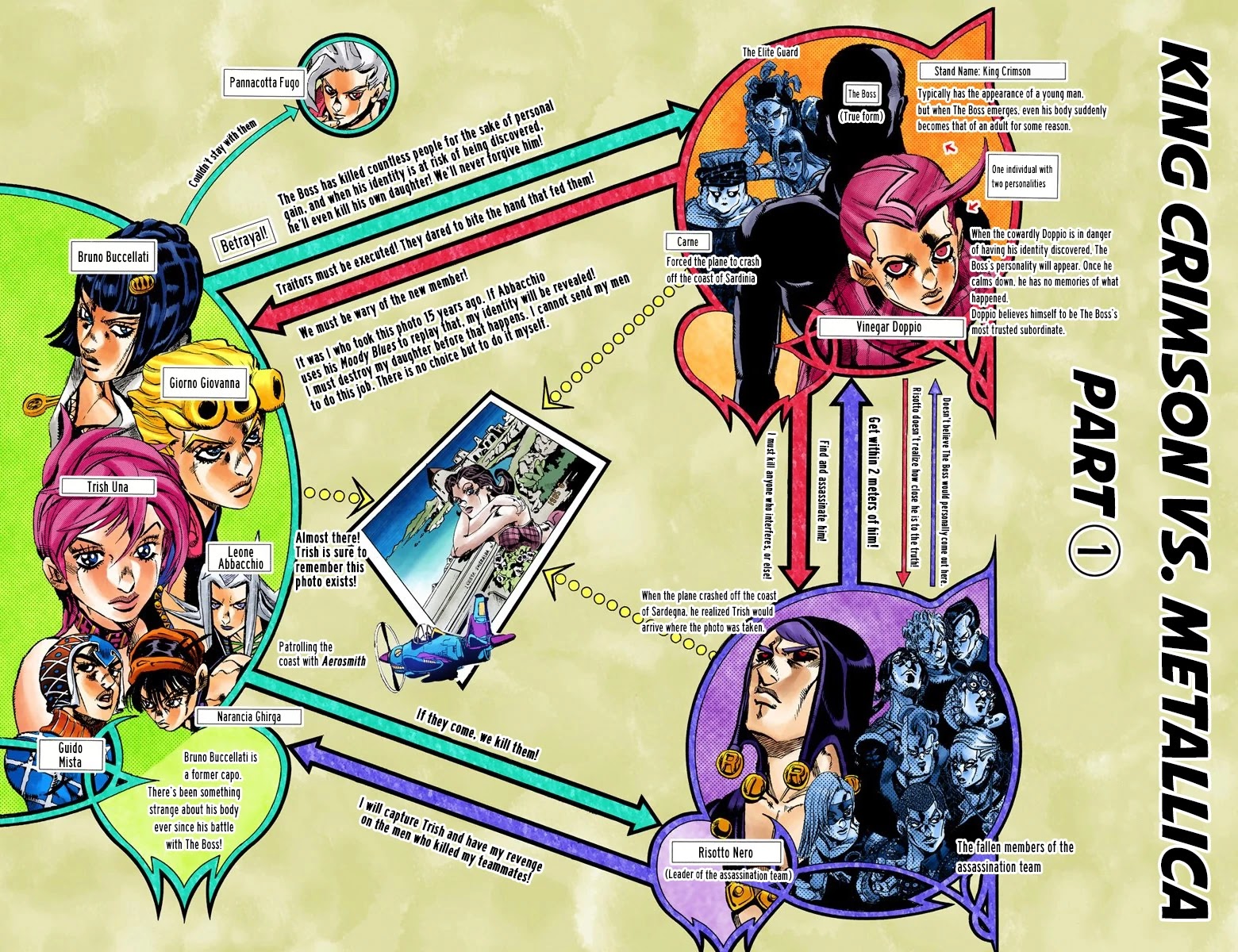 JoJo's Bizarre Adventure Part 5 - Vento Aureo (Official Colored) Chapter 105 page 3 - Chapter 105: King Crimson Vs Metallica Part 1