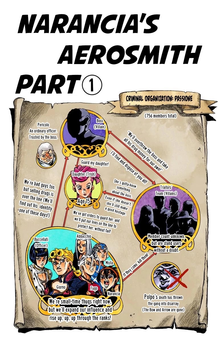 JoJo's Bizarre Adventure Part 5 - Vento Aureo (Official Colored) Chapter 31 page 2 - Chapter 31: Narancia's Aerosmith Part 1