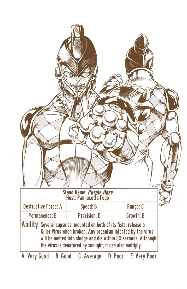 JoJo's Bizarre Adventure Part 5 - Vento Aureo (Official Colored) Chapter 45 page 1 - Chapter 45: Man in the Mirror and Purple Haze Part 6
