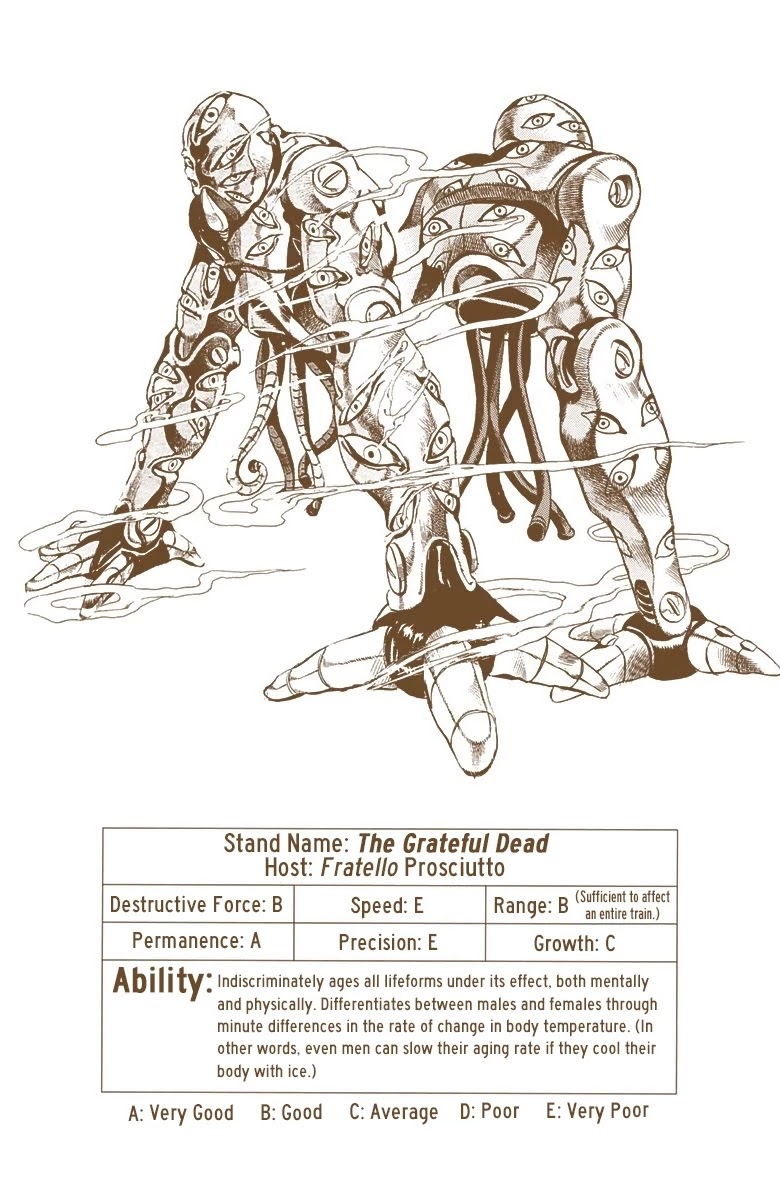 JoJo's Bizarre Adventure Part 5 - Vento Aureo (Official Colored) Chapter 53 page 1 - Chapter 53: The Grateful Dead Part 5