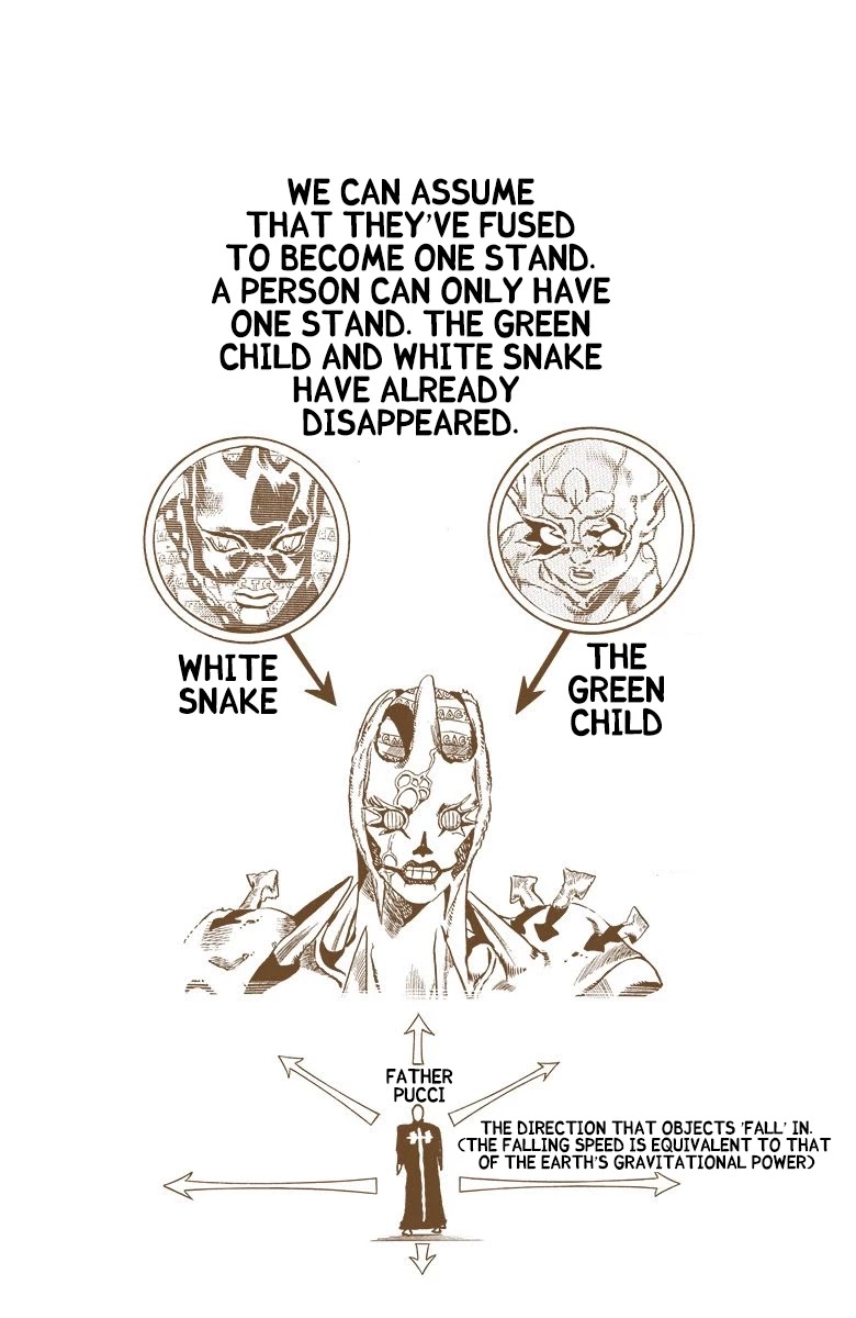 JoJo's Bizarre Adventure Part 6 - Stone Ocean (Official Colored) Chapter 145 page 1 - Chapter 145: C-Moon Part 5