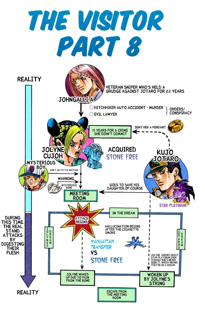 JoJo's Bizarre Adventure Part 6 - Stone Ocean (Official Colored) Chapter 18 page 2 - Chapter 18: The Visitor Part 8
