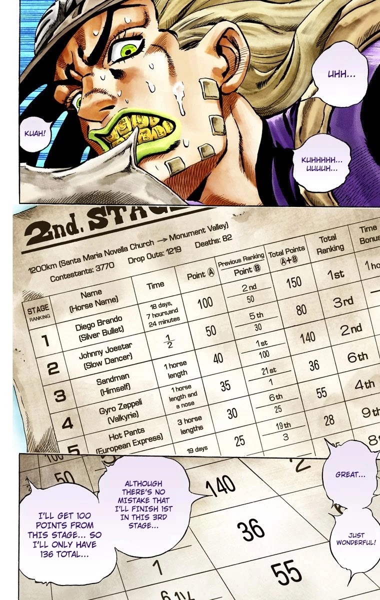 JoJo's Bizarre Adventure Part 7 - Steel Ball Run (Official Colored) Chapter 28 page 20 - Chapter 28: Scary Monsters Part 1