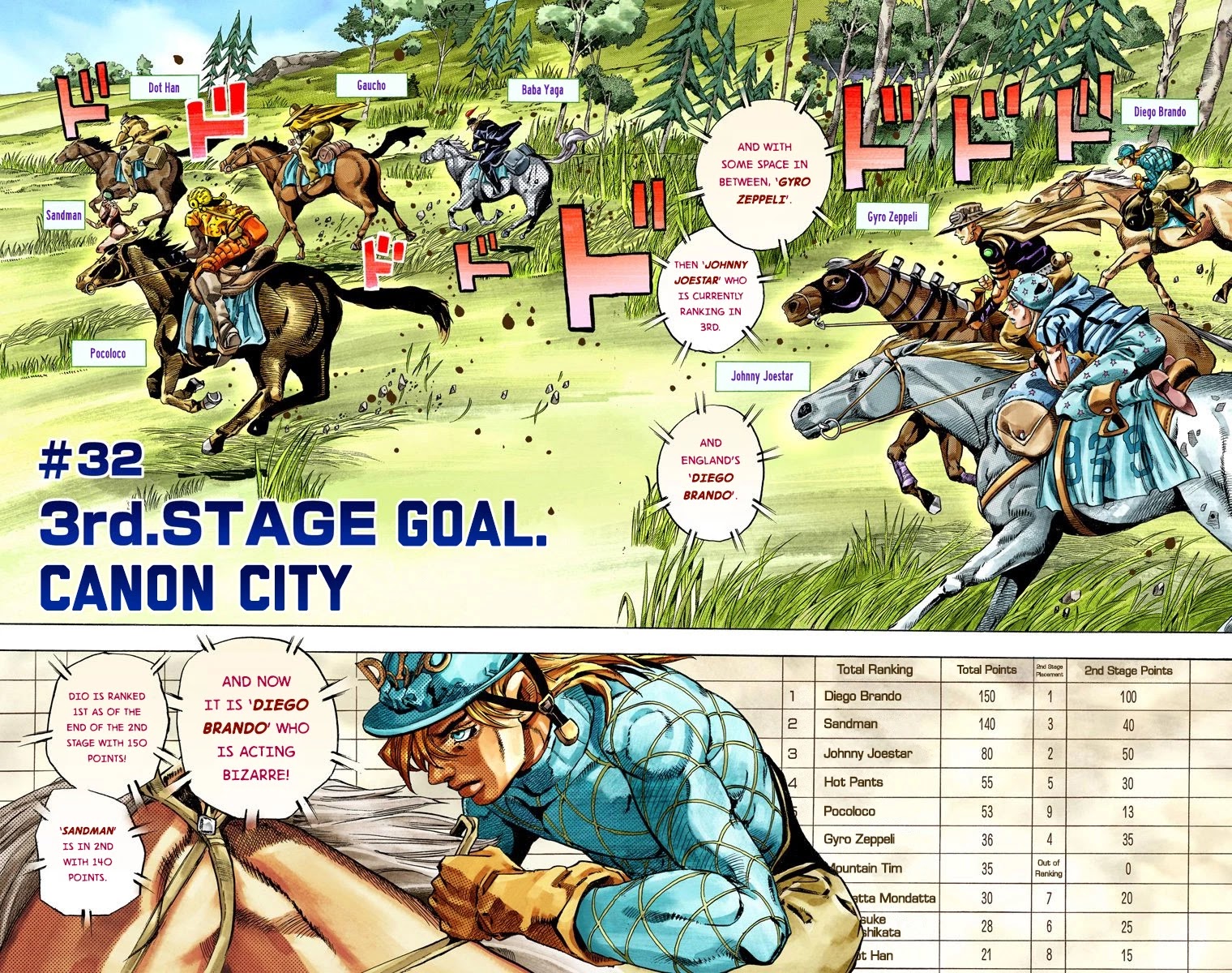 JoJo's Bizarre Adventure Part 7 - Steel Ball Run (Official Colored) Chapter 32 page 3 - Chapter 32: 3rd Stage Goal Canon City