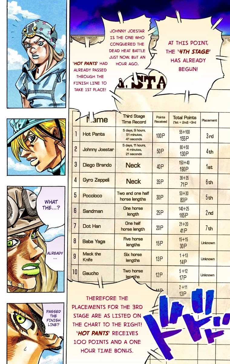JoJo's Bizarre Adventure Part 7 - Steel Ball Run (Official Colored) Chapter 32 page 39 - Chapter 32: 3rd Stage Goal Canon City