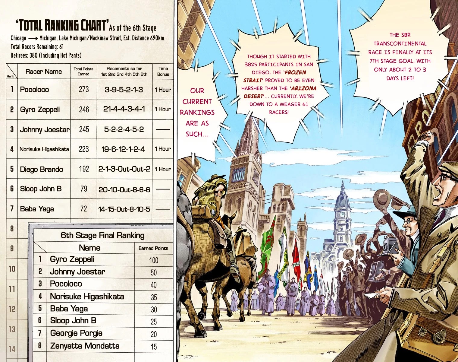 JoJo's Bizarre Adventure Part 7 - Steel Ball Run (Official Colored) Chapter 57 page 3 - Chapter 57: Civil War Part 2