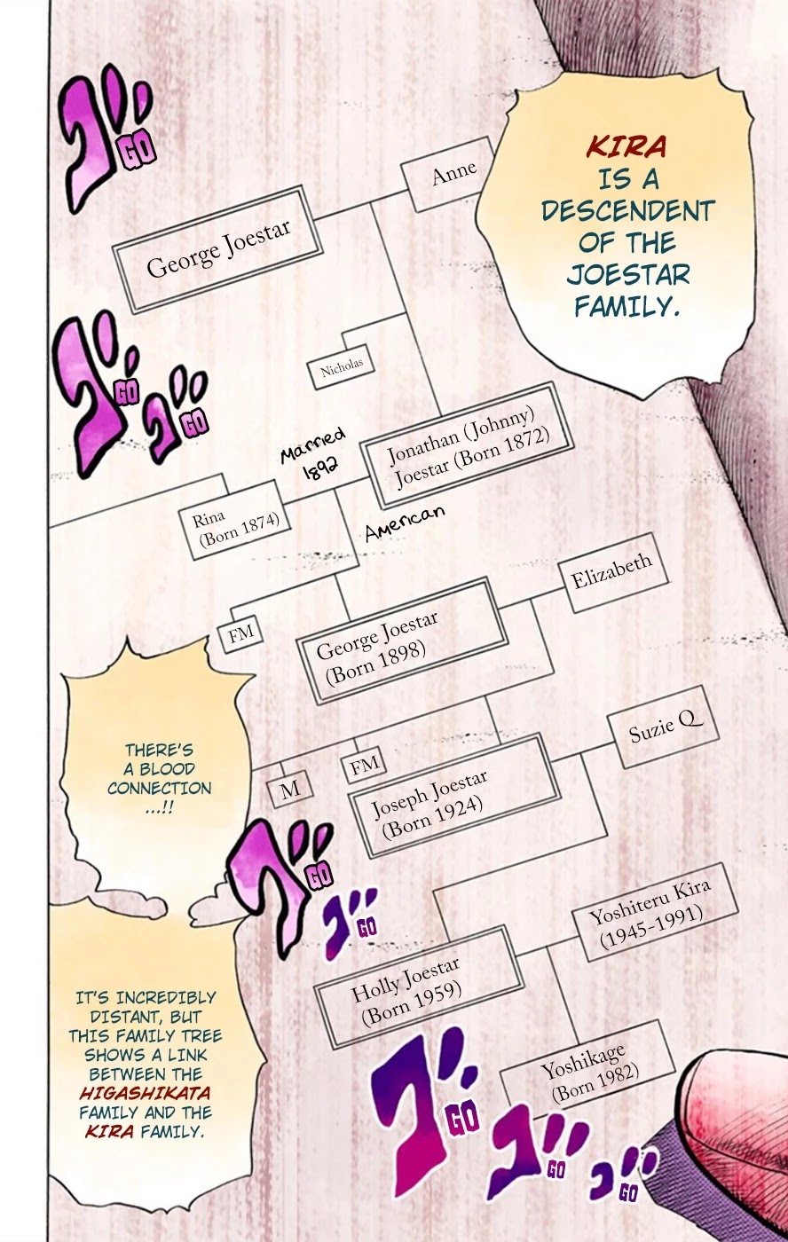 JoJo's Bizarre Adventure Part 8 - JoJolion (Official Colored) Chapter 11 page 26 - Chapter 11: Family Tree