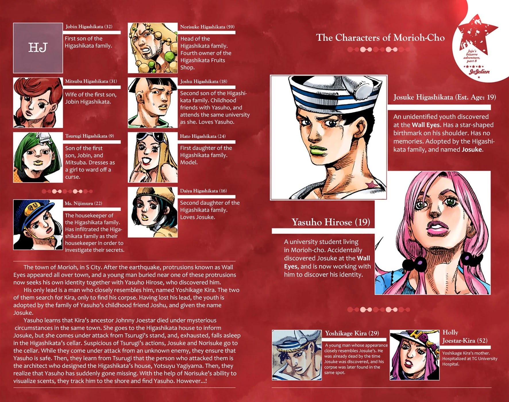 JoJo's Bizarre Adventure Part 8 - JoJolion (Official Colored) Chapter 31 page 4 - Chapter 31: "I am a Rock" Part 1