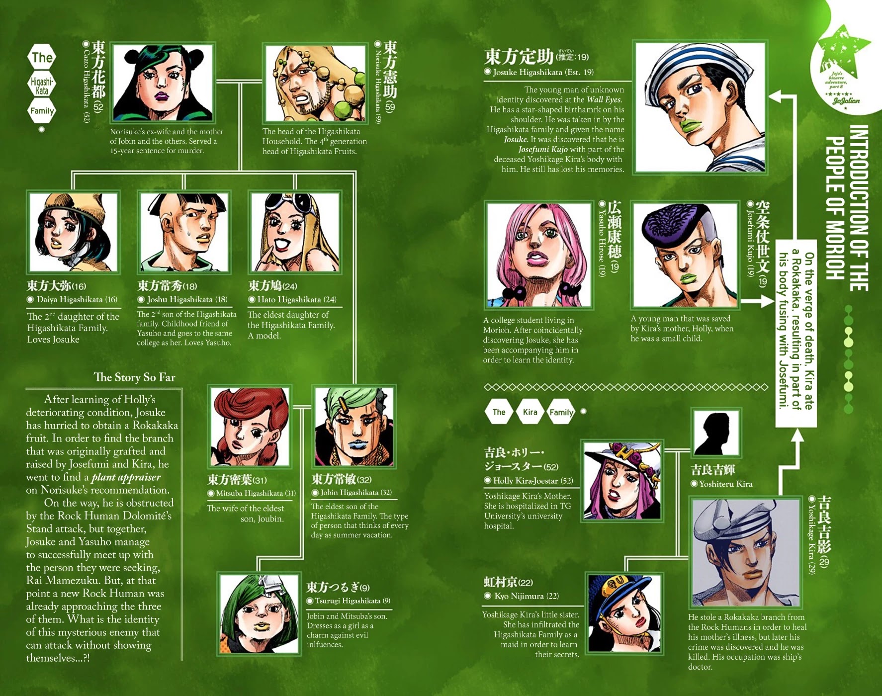 JoJo's Bizarre Adventure Part 8 - JoJolion (Official Colored) Chapter 67 page 4 - Chapter 67: The Plant Appraiser - Rai Mamezuku (31) Part 3