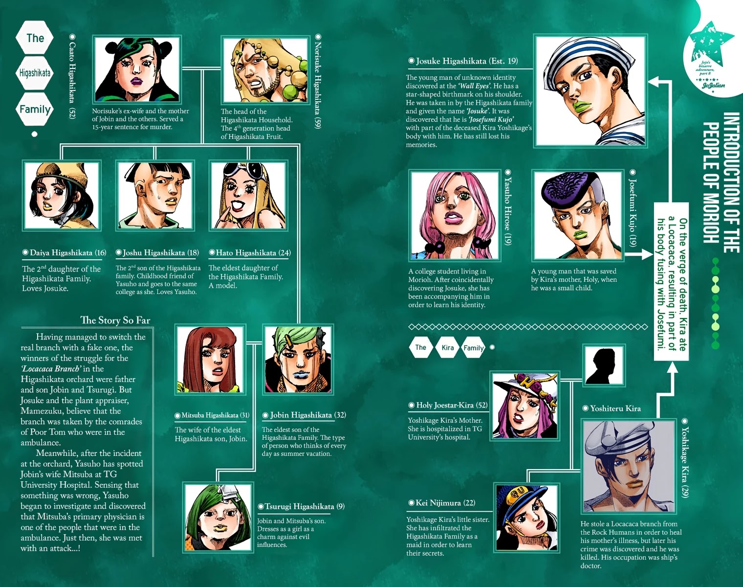 JoJo's Bizarre Adventure Part 8 - JoJolion (Official Colored) Chapter 79 page 2 - Chapter 79: Doctor Wu and Awaking III Leaves Part 1
