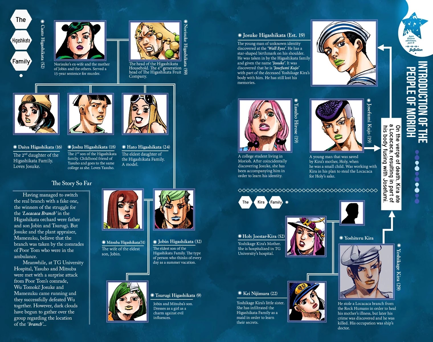 JoJo's Bizarre Adventure Part 8 - JoJolion (Official Colored) Chapter 83 page 2 - Chapter 83: The New Locacaca