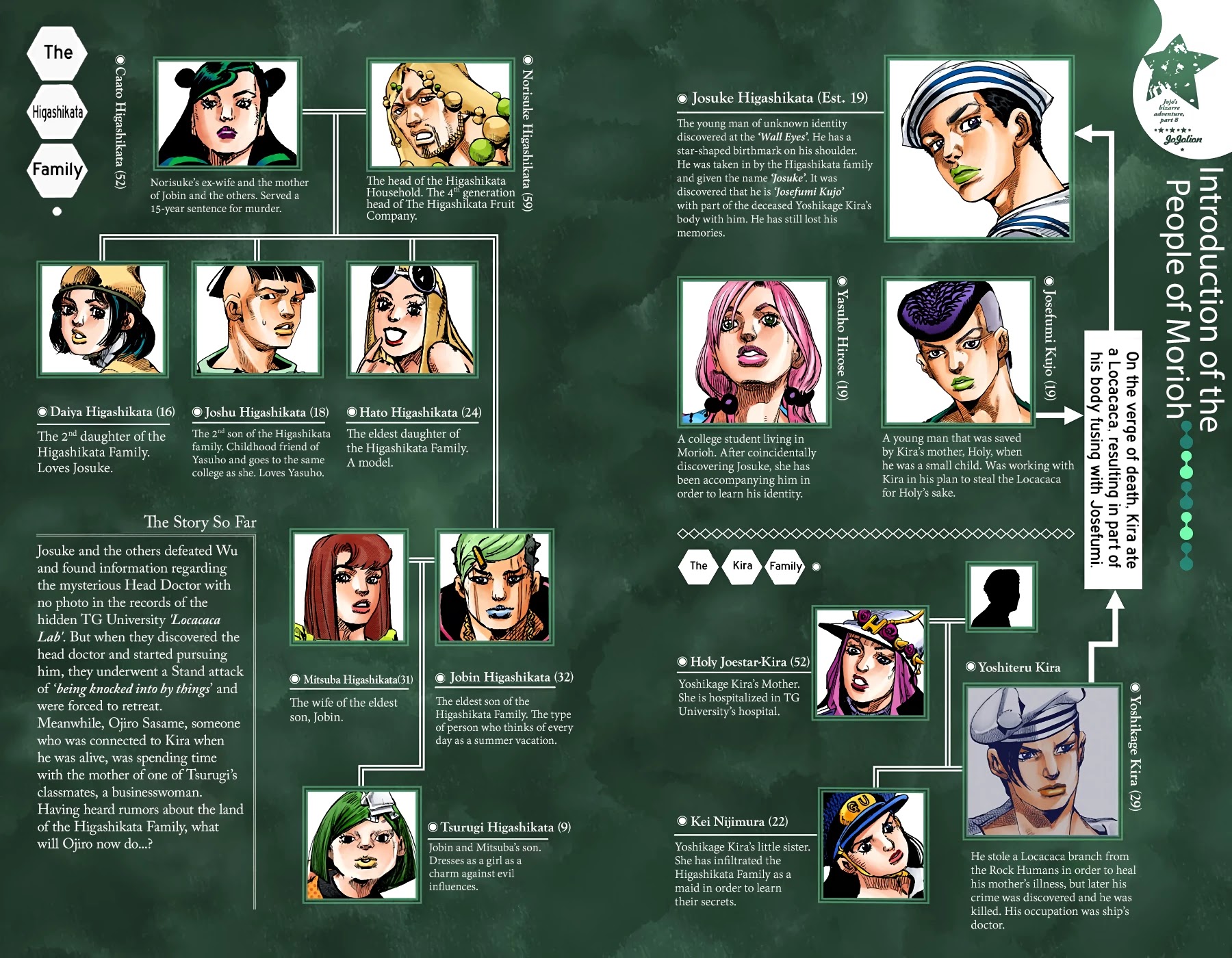 JoJo's Bizarre Adventure Part 8 - JoJolion (Official Colored) Chapter 87 page 3 - Chapter 87: The Wonder of You (The Miracle of Your Love), Part 4