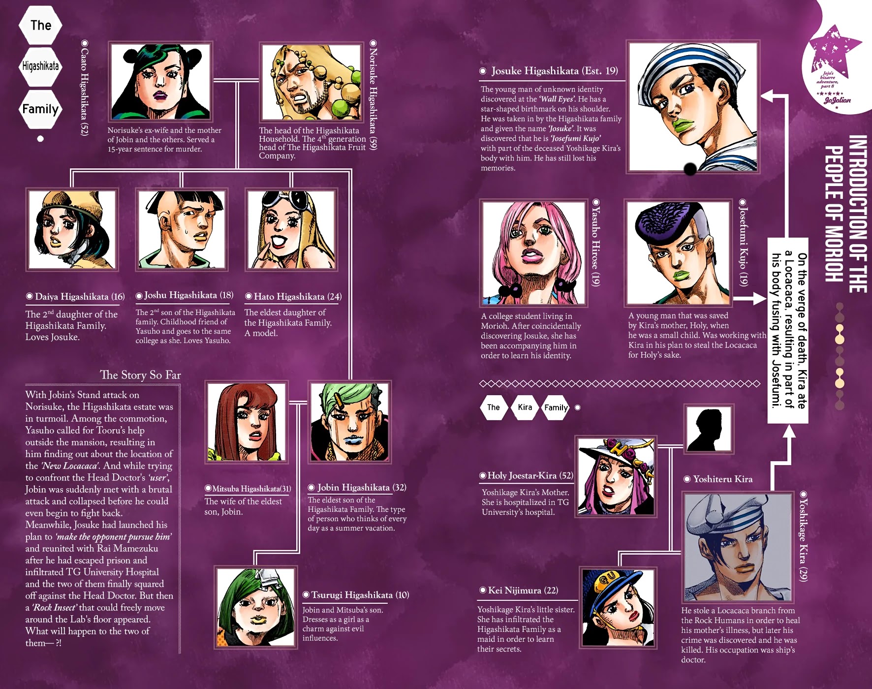 JoJo's Bizarre Adventure Part 8 - JoJolion (Official Colored) Chapter 99 page 3 - Chapter 99: The Wonder of You (The Miracle of Your Love), Part 16
