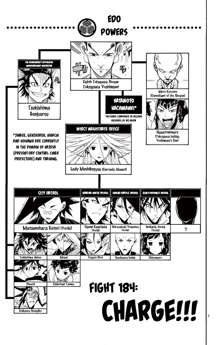 Joujuu Senjin!! Mushibugyo Chapter 184 page 1 - Chapter 184: Charge!!!