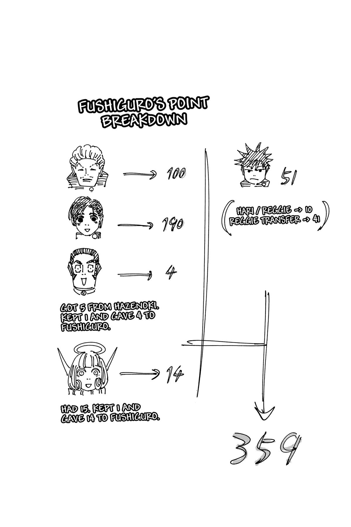 Jujutsu Kaisen Chapter 199 page 20 - Chapter 199: Resentful Names