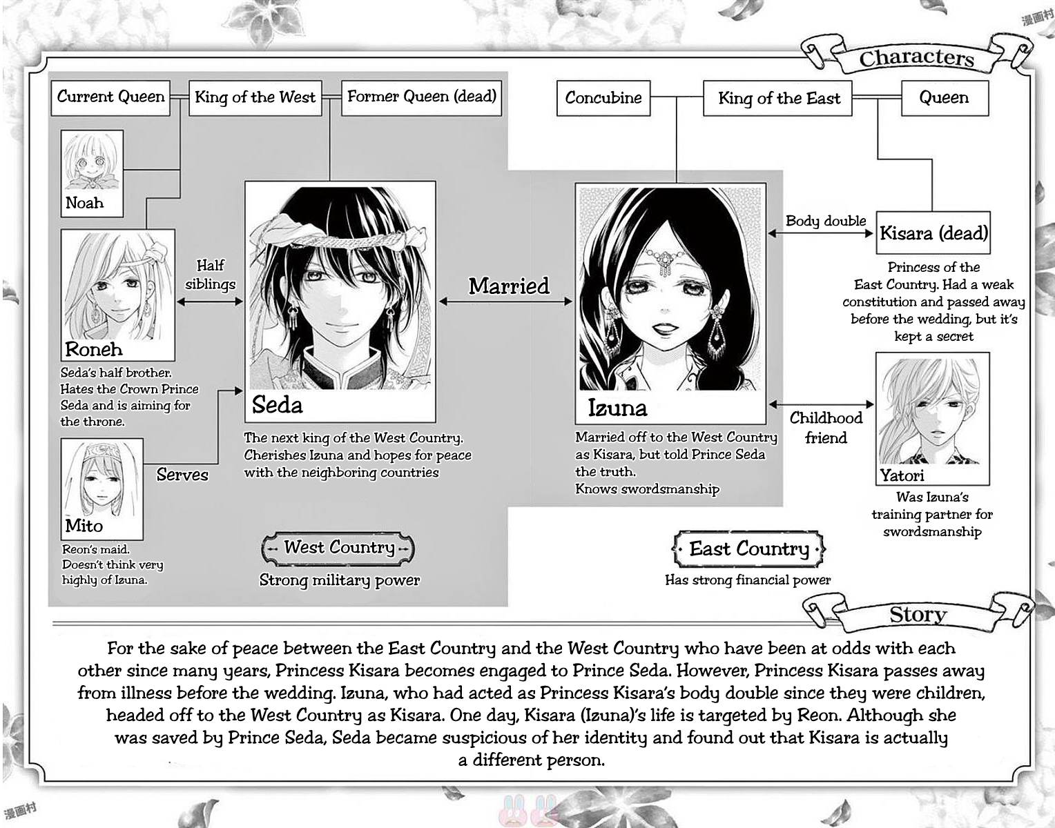 Kagehime no Konrei Chapter 4 page 3 - Chapter 4