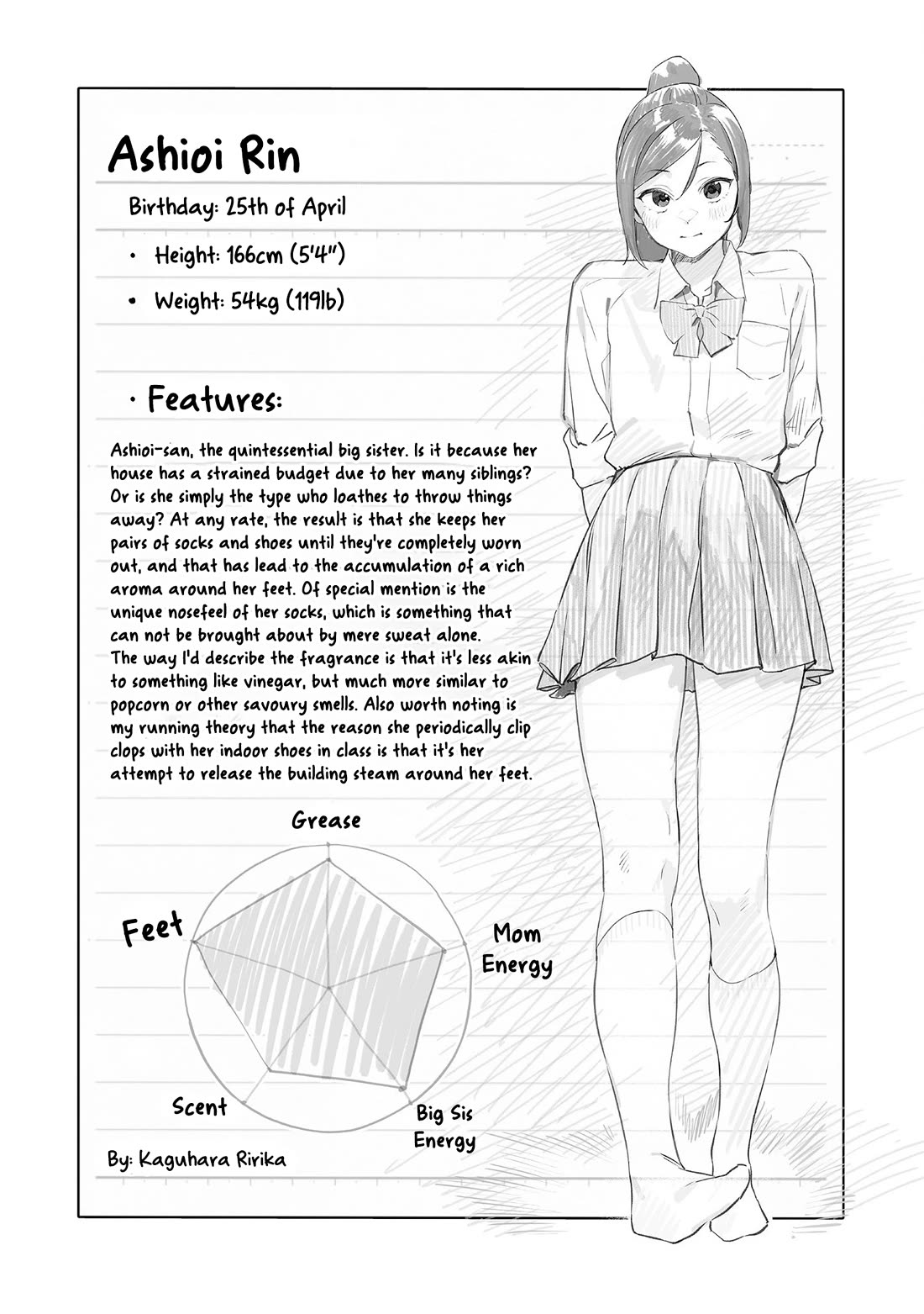 Kaguhara-san's Fetish Notebook Chapter 6.6 page 7 - Chapter 6.6: Volume Extras