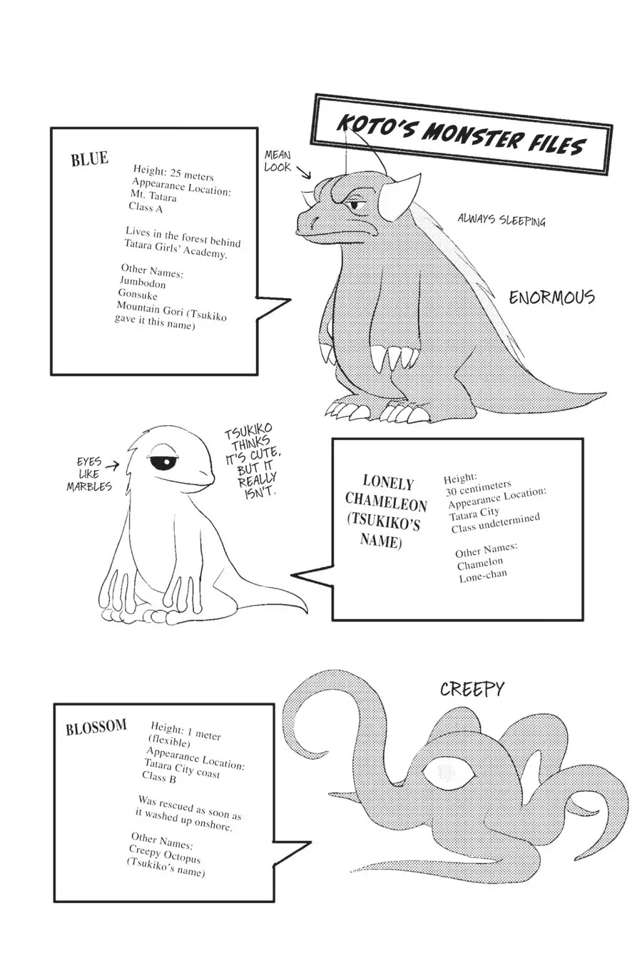 Kaijuu no Shiiku Iin Chapter 7.5 page 9 - Chapter 7.5: Side Story:The Former Monster Tamer Girls