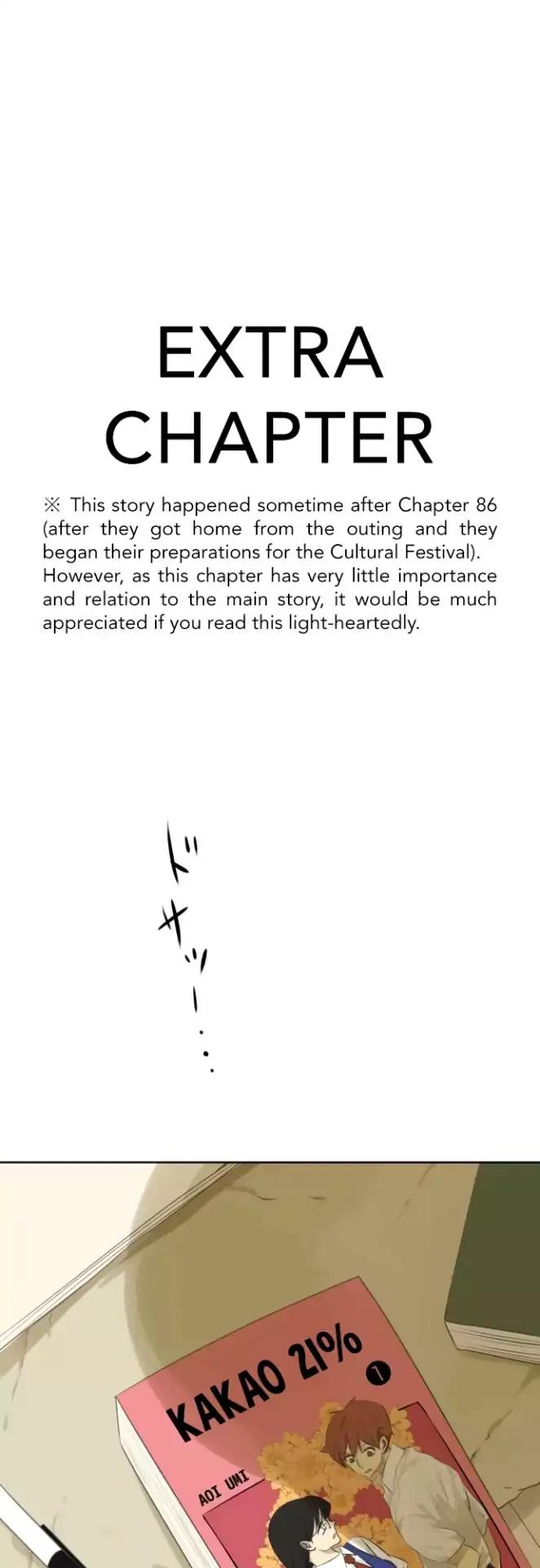 Kakao 79% Chapter 118.5 page 2 - Chapter 118.5