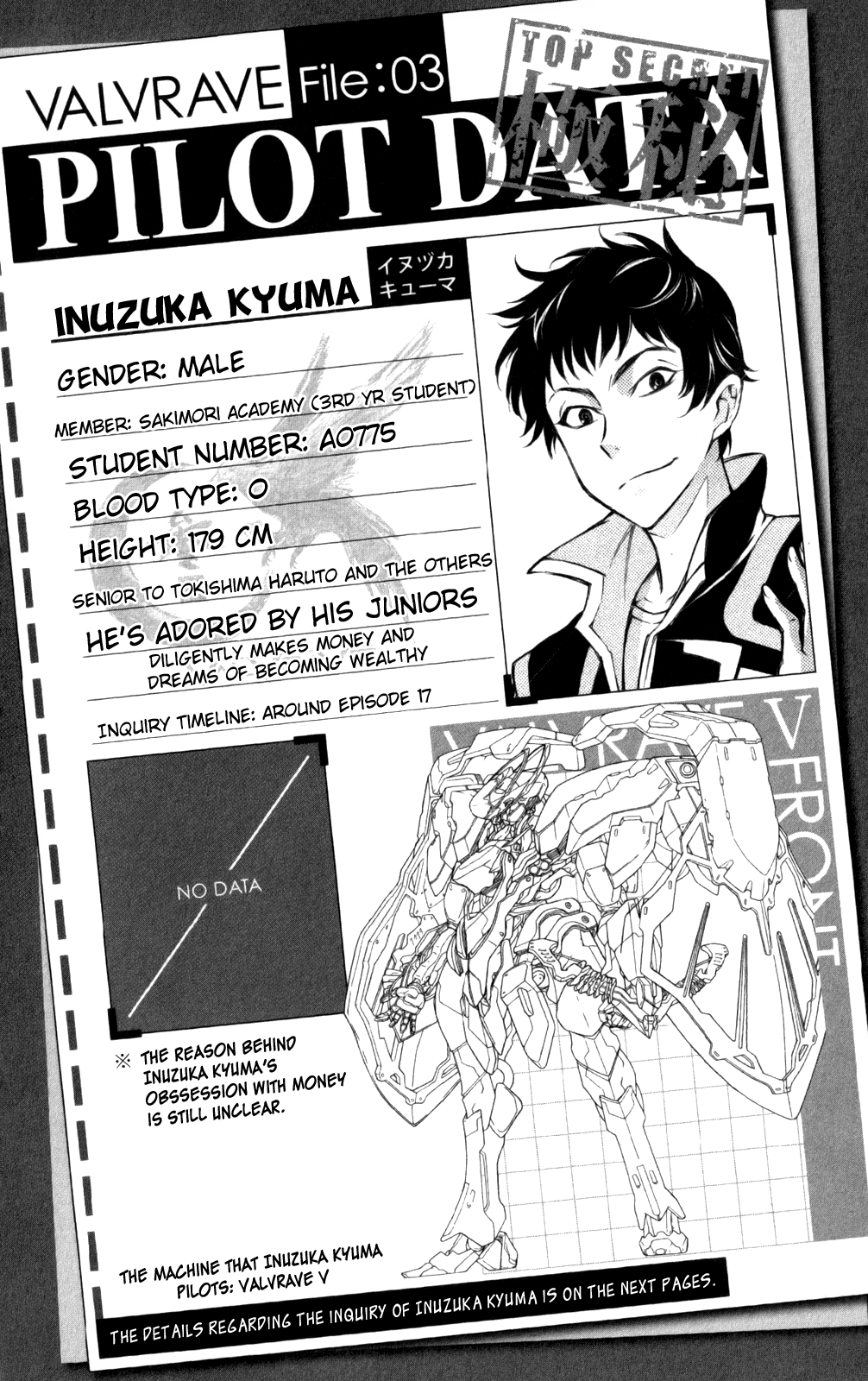 Kakumeiki Valvrave Chapter 4.2 page 1 - Chapter 4 v2 : Revolutionary Children [End]