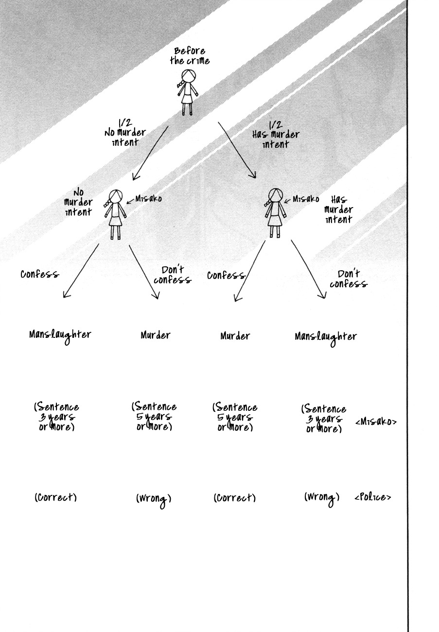 Kakuritsu Sousakan Mikoshiba Gakuto Chapter 3 page 32 - Chapter 3: Probability of Murder Intent (3)