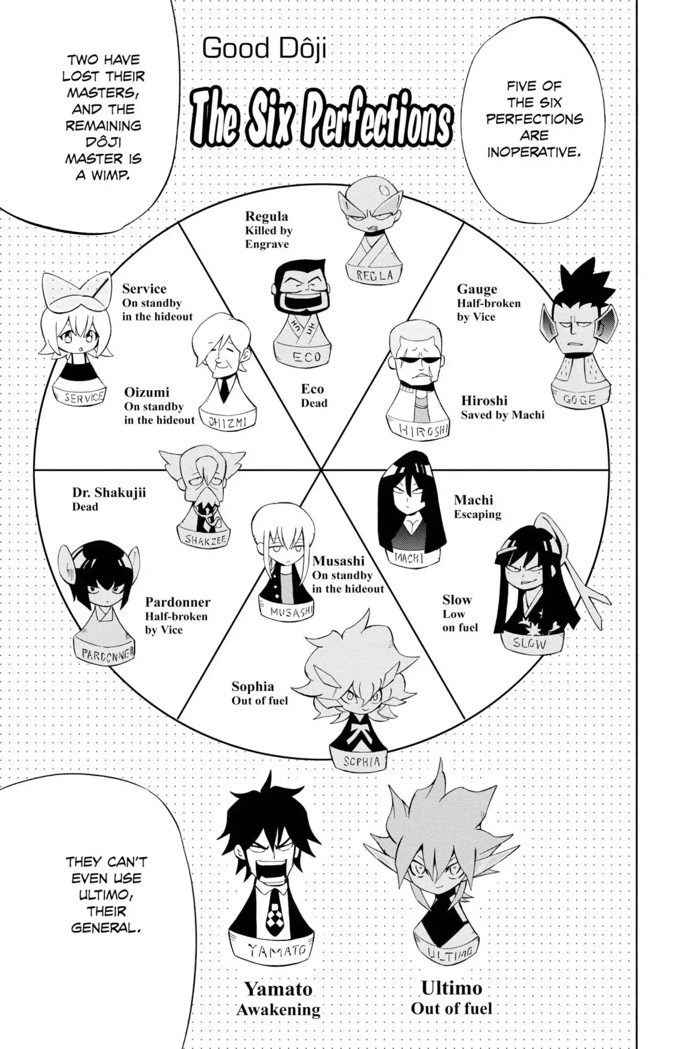 Karakuridouji Ultimo Chapter 22 page 14 - Chapter 22: Vol.6 ACT 22: Lusty Rabbit, Super String Theory