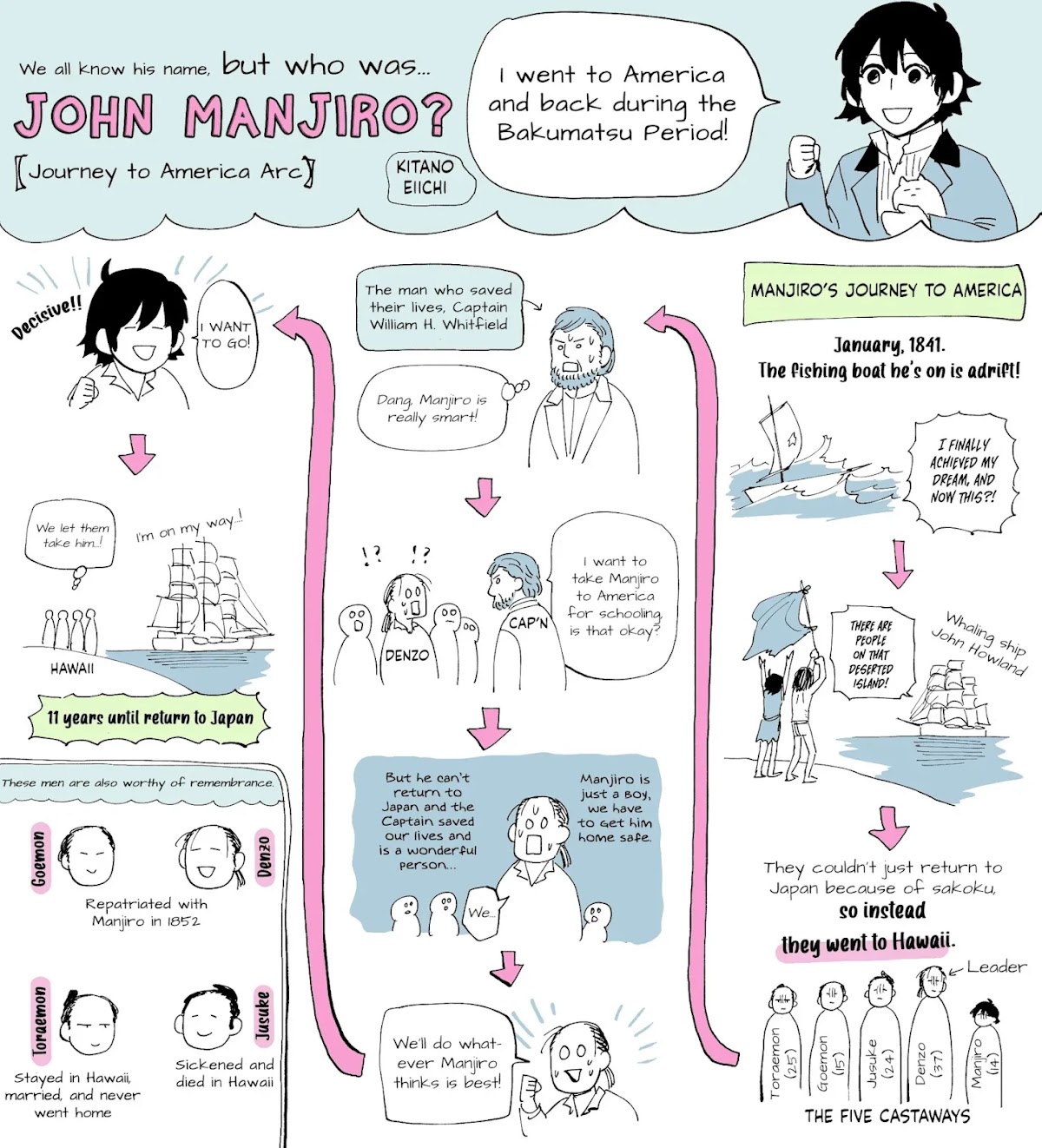 Katabami to Ougon Chapter 8.5 page 2 - Chapter 8.5: Extras