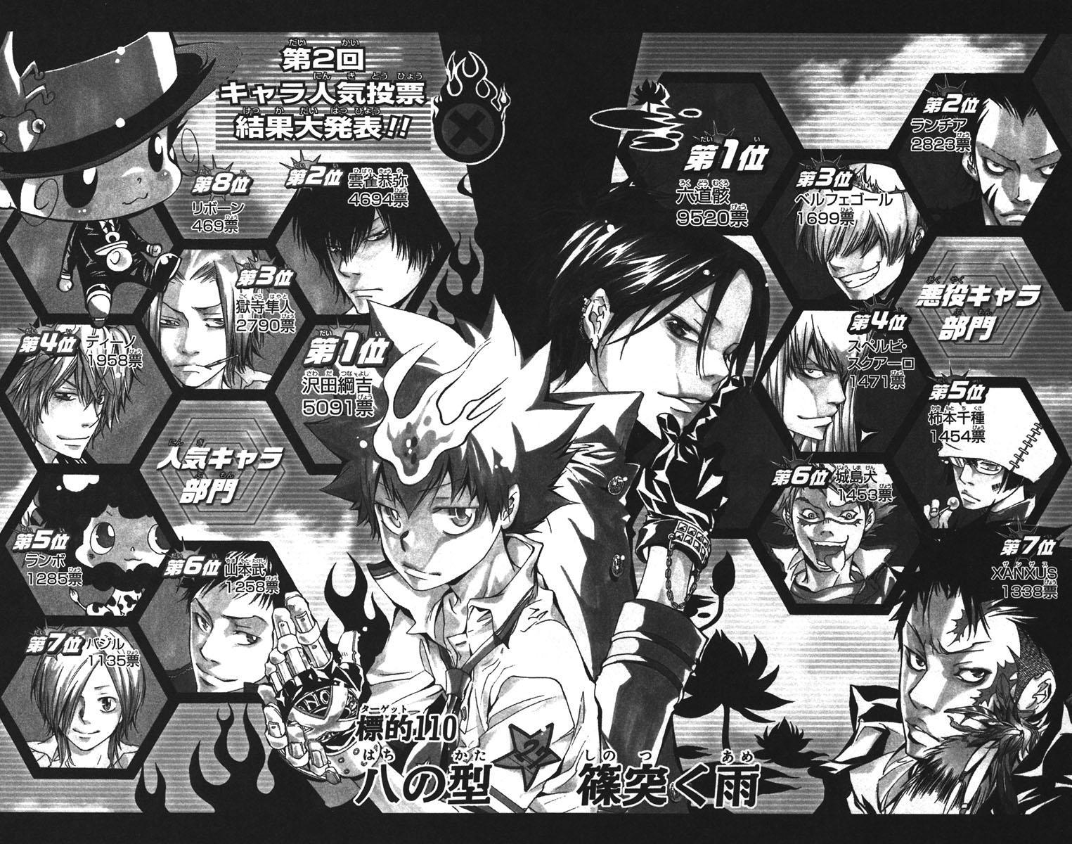 Kateikyoushi Hitman Reborn! Chapter 109 page 20 - Chapter 109: The Role of the Guardian of Rain