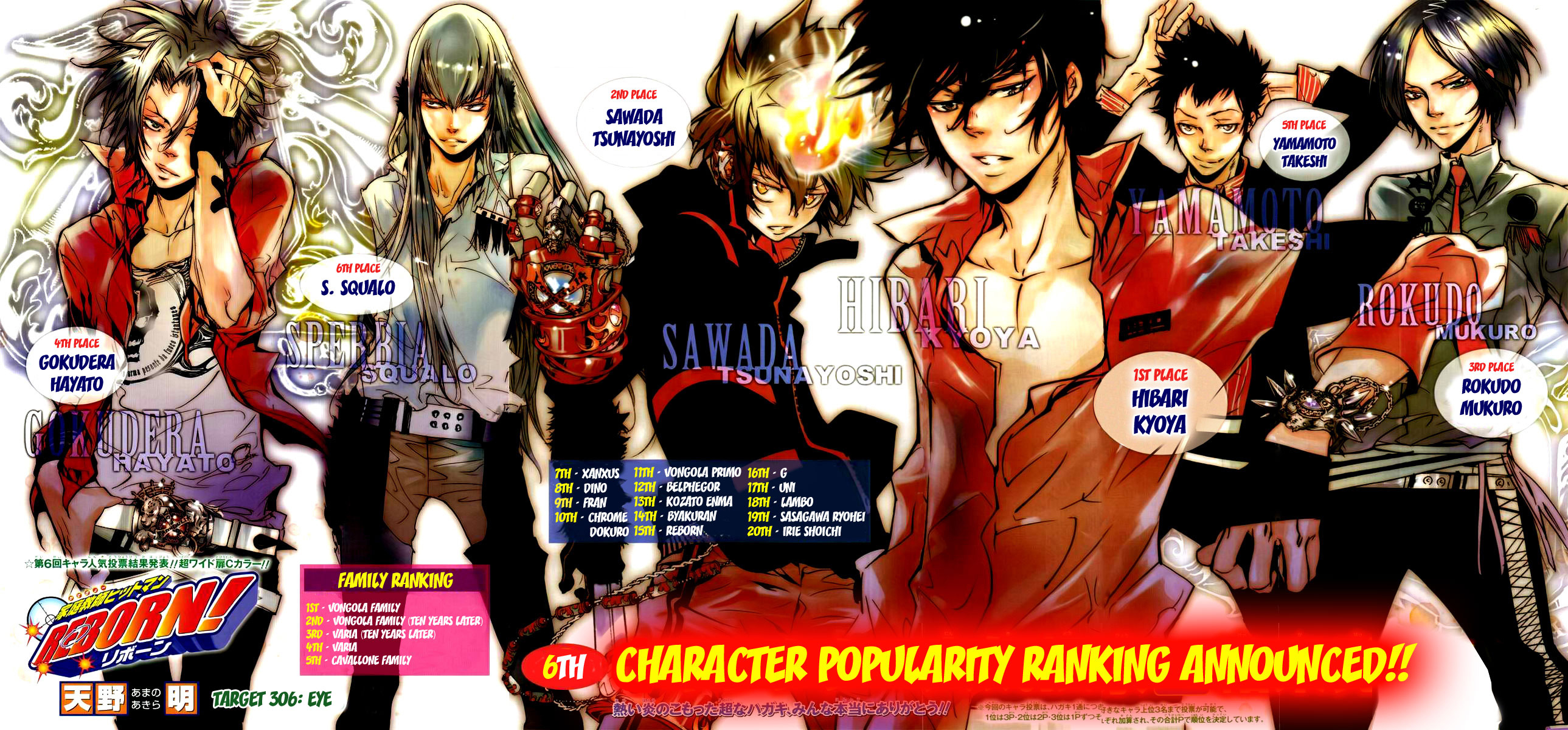 Kateikyoushi Hitman Reborn! Chapter 306 page 1 - Chapter 306
