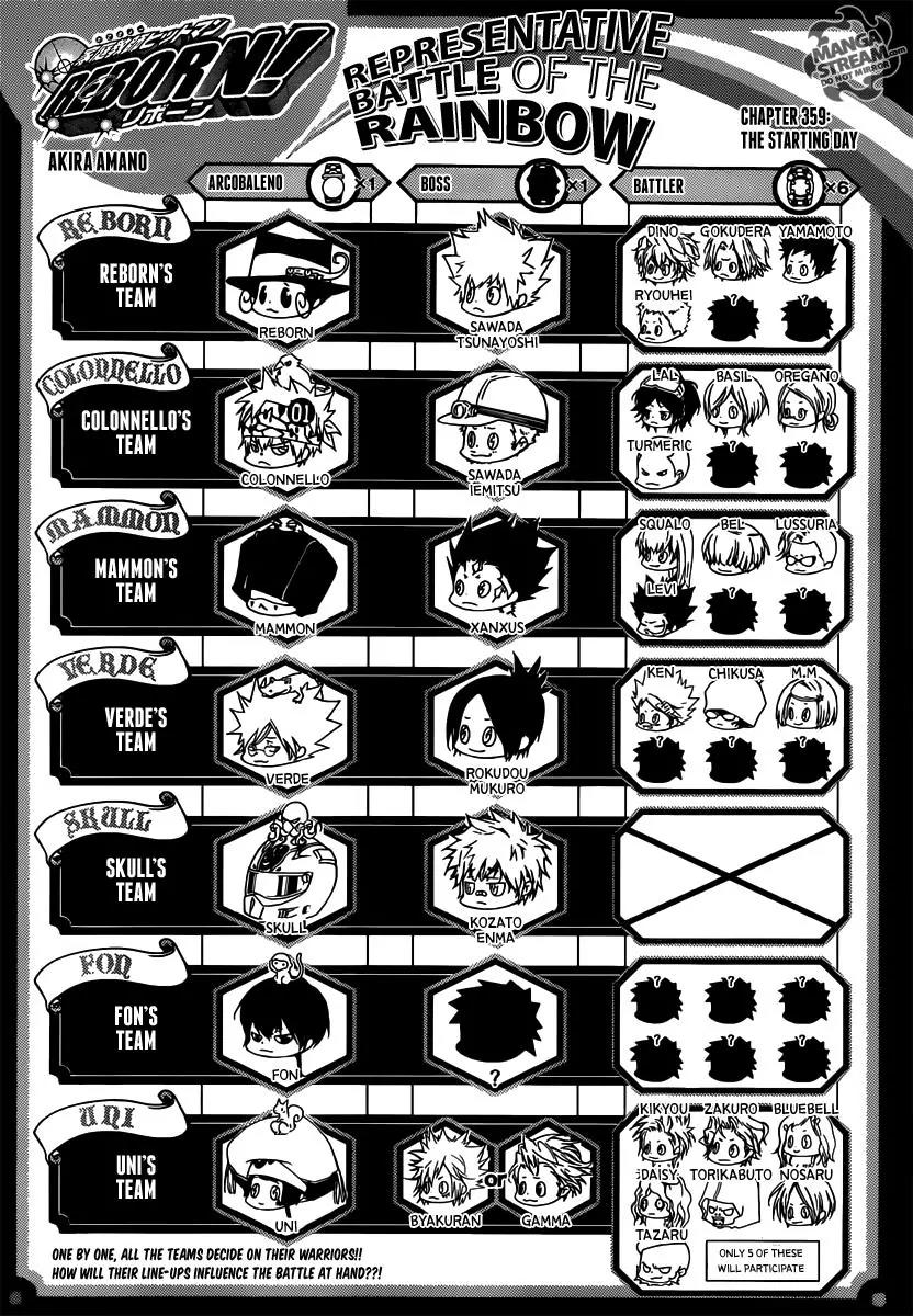Kateikyoushi Hitman Reborn! Chapter 359 page 1 - Chapter 359: The Starting Day