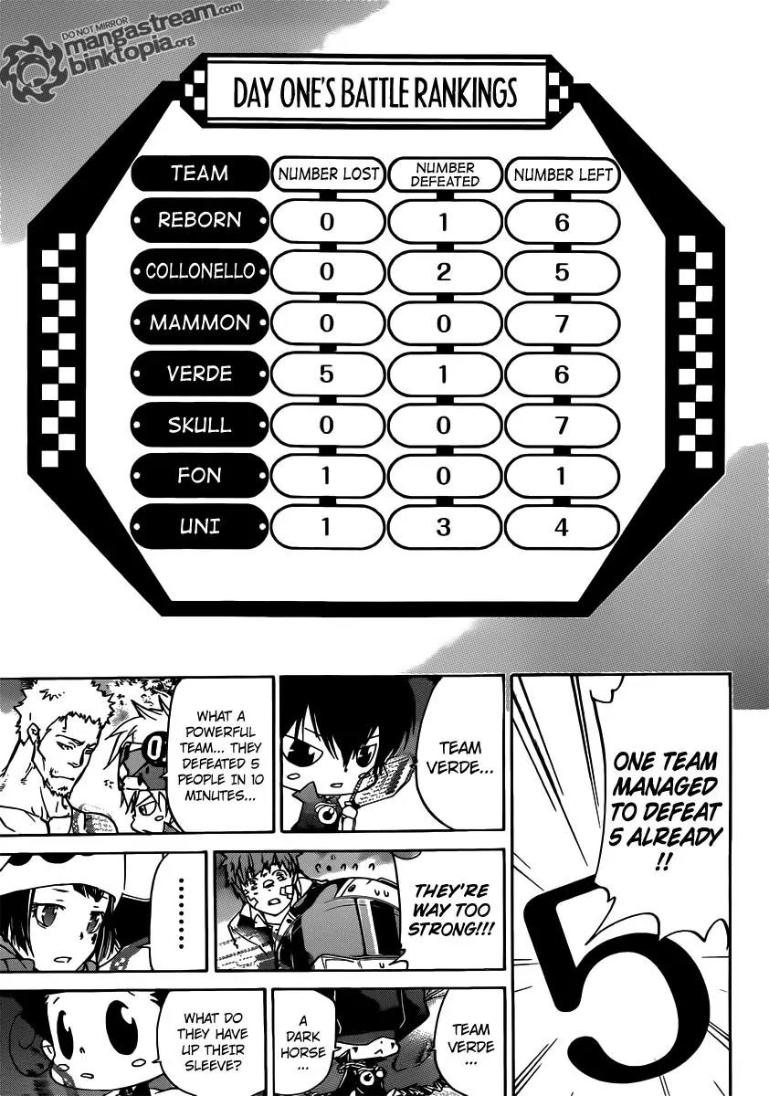 Kateikyoushi Hitman Reborn! Chapter 363 page 16 - Chapter 363: The Threat Team