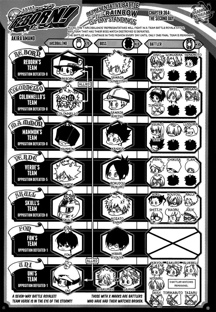 Kateikyoushi Hitman Reborn! Chapter 364 page 1 - Chapter 364: The Second Day