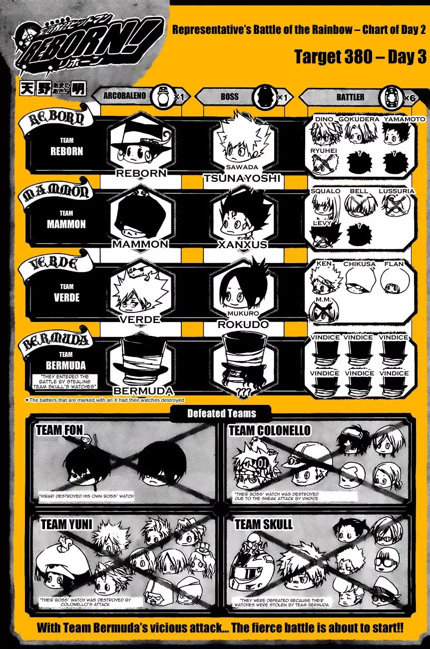 Kateikyoushi Hitman Reborn! Chapter 380 page 1 - Chapter 380: The Third Day