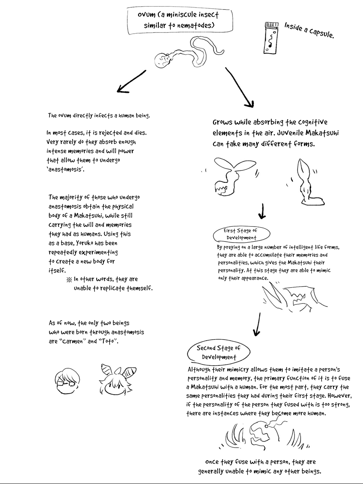 Kemono Giga Chapter 89.5 page 5 - Chapter 89.5: Kemono Giga + Kemono Attack Squad Akatsuki Concept Art