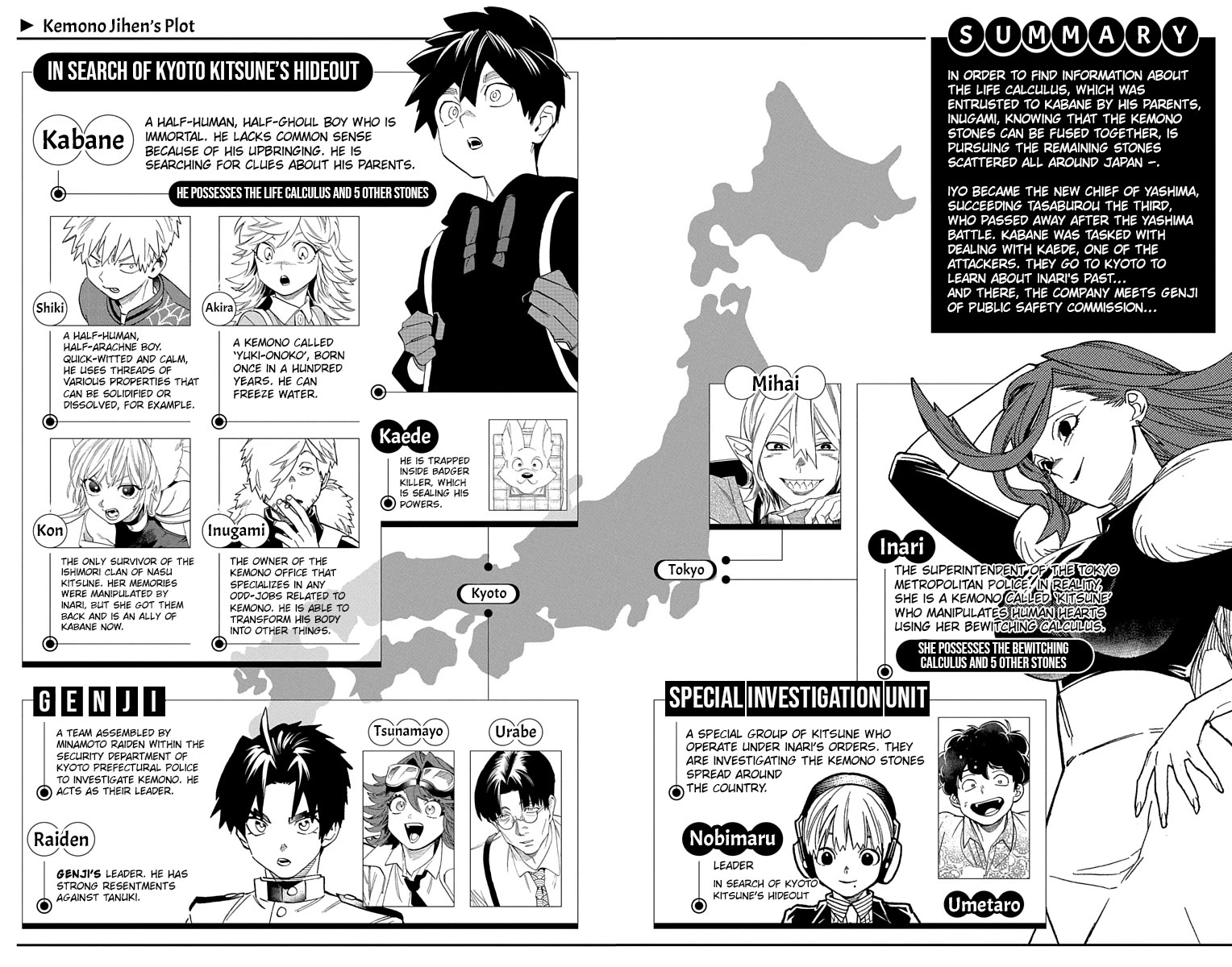Kemono Jihen Chapter 64.5 page 1 - Chapter 64.5: Volume 16 Extras