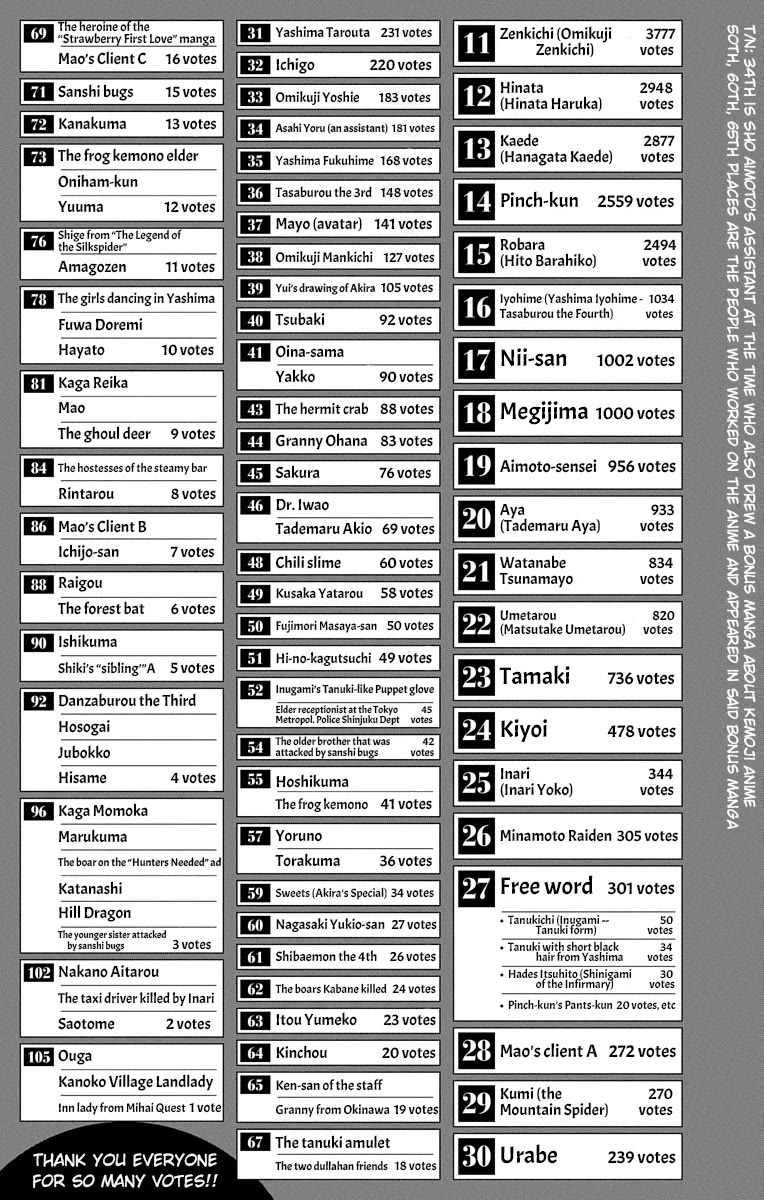 Kemono Jihen Chapter 64.5 page 13 - Chapter 64.5: Volume 16 Extras