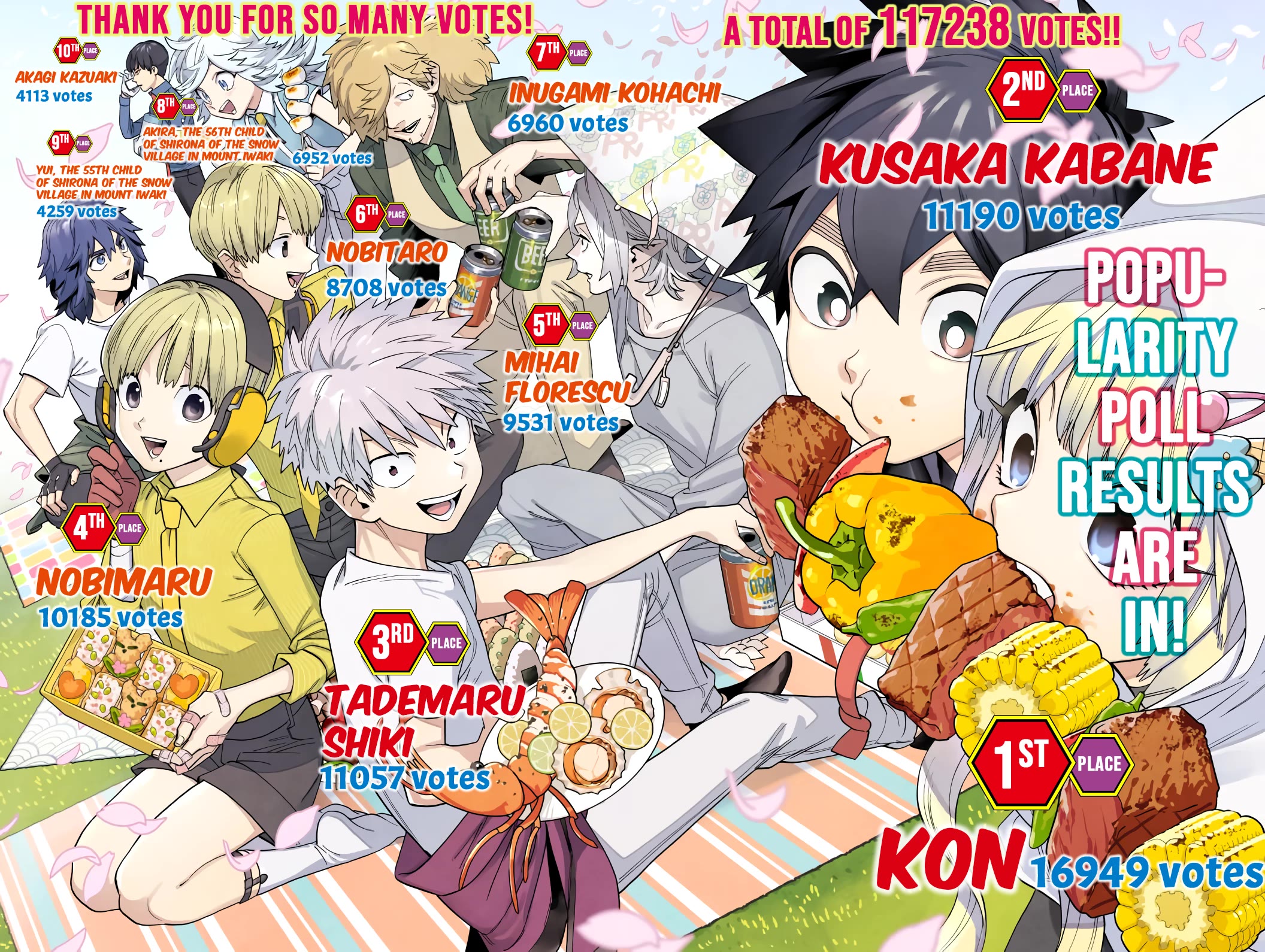 Kemono Jihen Chapter 65 page 47 - Chapter 65: Partners